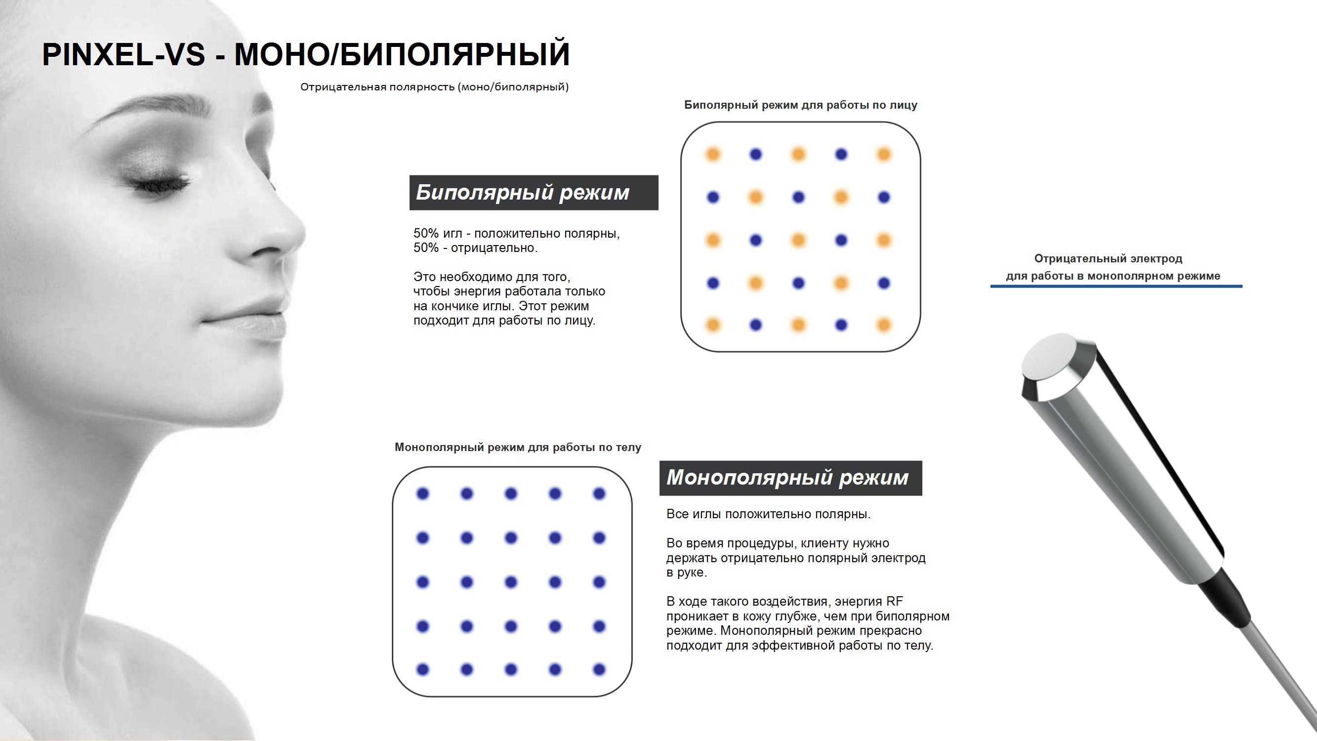 Моно- и биполярные режимы работы Моно- и биполярные режимы работы