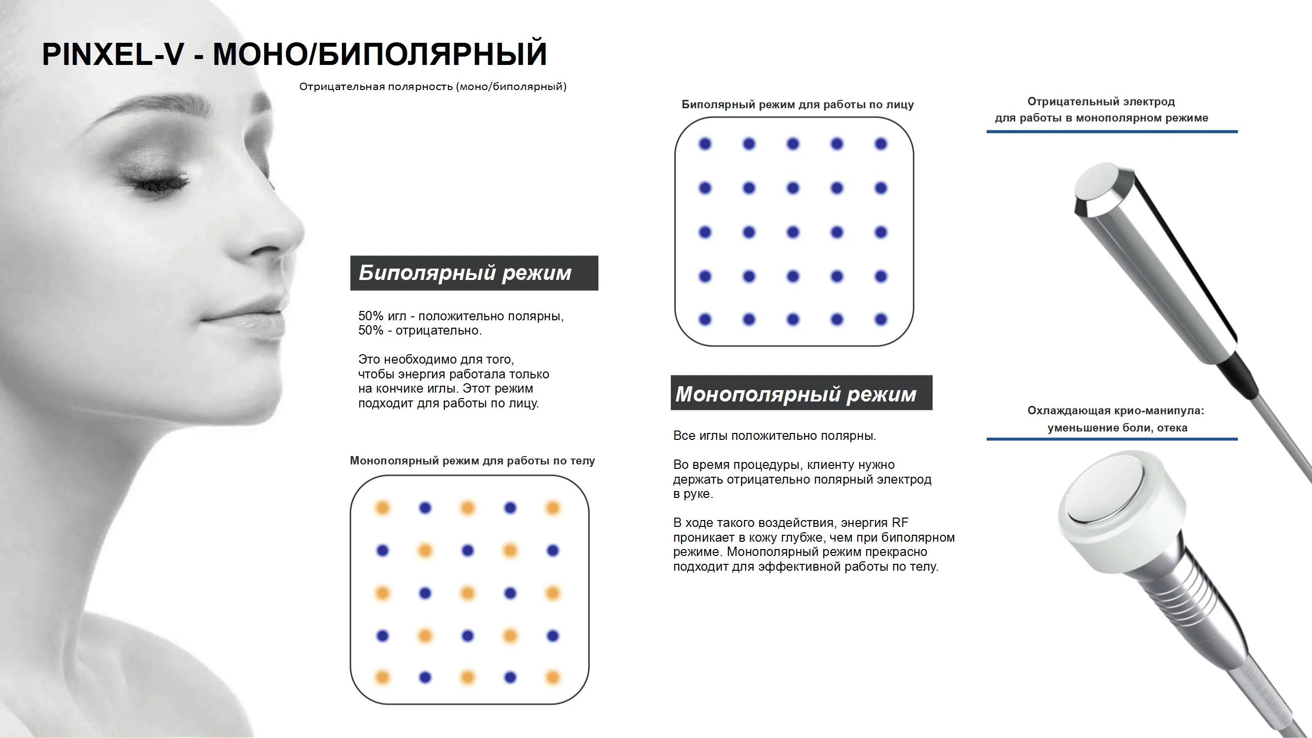 Биполярный и монополярный режимы работы Биполярный и монополярный режимы работы
